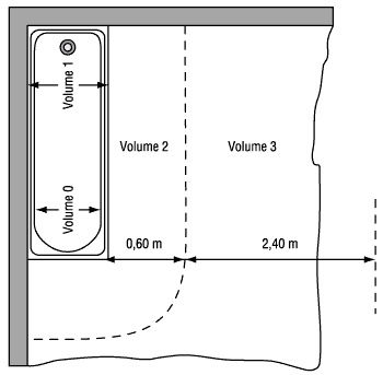 L’installation électrique de ma salle de bain