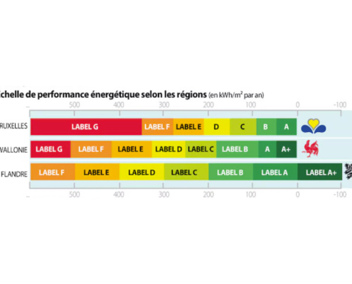 Echelle labels PEB Belgique